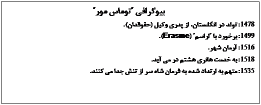 Text Box: بيوگرافي "توماس مور"
1478: تولد در انگلستان، از پدري وکيل (حقوقدان).
1499: برخورد با "اراسم" (Erasme).
1516: آرمان شهر.
1518: به خدمت هانري هشتم در مي آيد.
1535: متهم به ارتداد شده به فرمان شاه سر از تنش جدا مي کنند.



